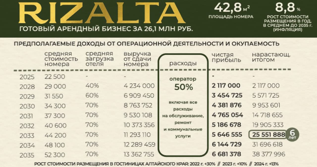 Rizalta Апартаменты, корпус 1, 46,4 м² - 1585