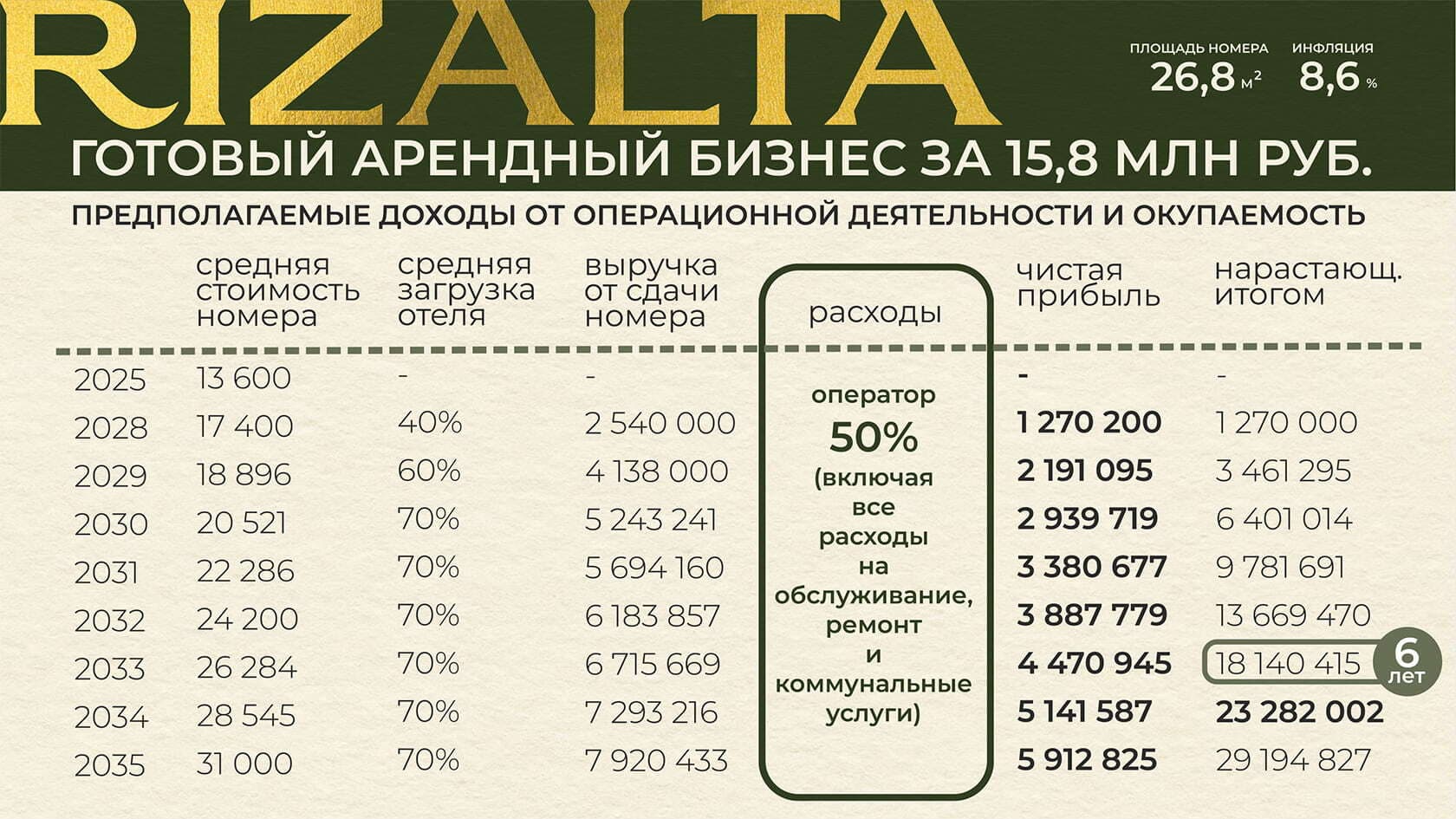 Rizalta корпус 2 Апартаменты 24.6 м² - 1975